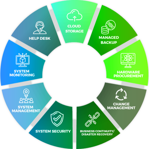 managed-it-supports Free internet security digital vector